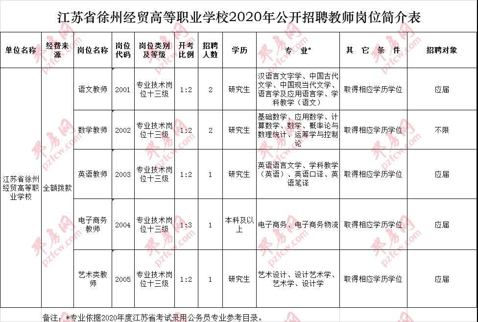 江蘇省徐州經貿高等職業學校2020年公開招聘教師